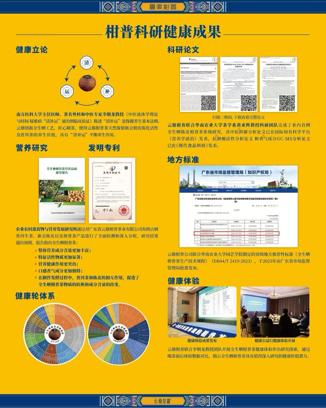 云鼎柑普科研与专利成果海报